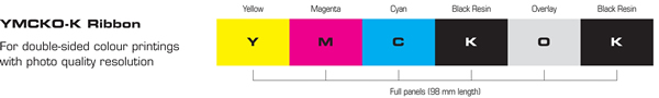 Dual Side Full Color/Black Ribbon with Overlay Labeling